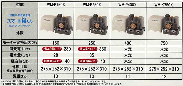 20150707　HI　ポンプ　資料_009 のコピー